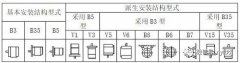 防爆电机安装方式代表的含义是什么